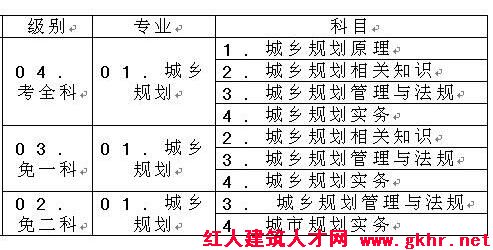 點(diǎn)擊瀏覽下一頁(yè)